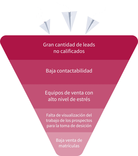 Funnel final_resultado